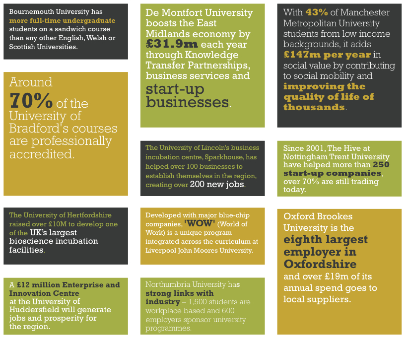 Regions Facts 1