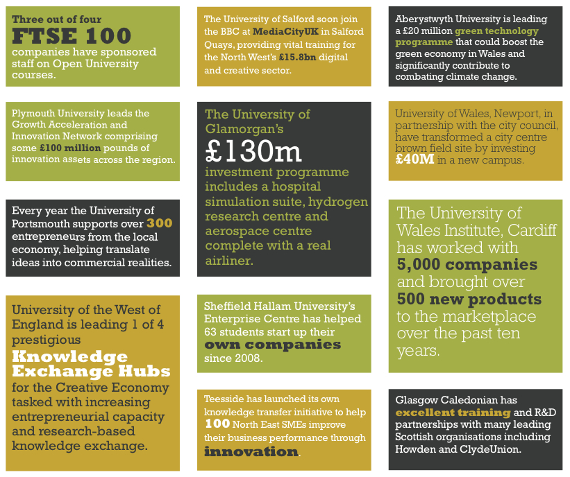 Regions facts 2